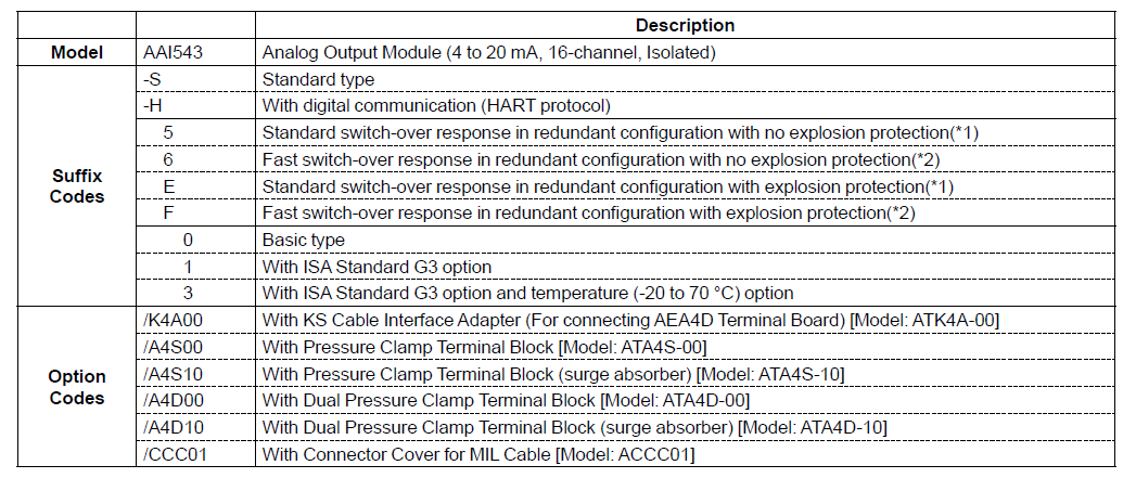 AAI543-H00٬ Analog Output Module٬ CENTUM VP٬ Yokogawa